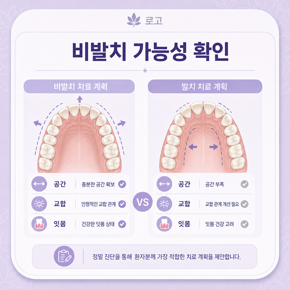삼성역치과 발치 검토 이유 치아 이동 공간과 돌출감 조절 필요성 상담 정리